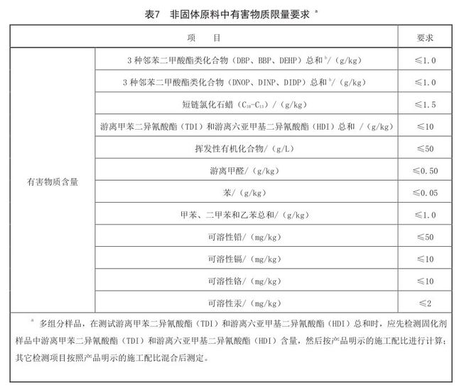 leyu乐鱼新国标塑胶跑道验收标准详解(图3)
