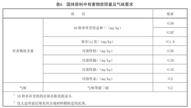 leyu乐鱼新国标塑胶跑道验收标准详解(图2)